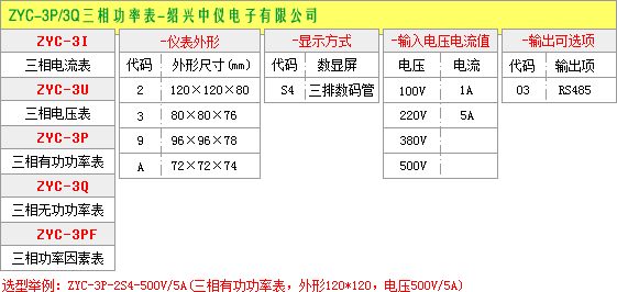 三相數顯電流表選型圖