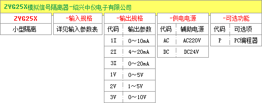 模擬信號(hào)隔離器接線圖
