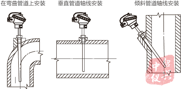 熱電阻熱電偶安裝說(shuō)明